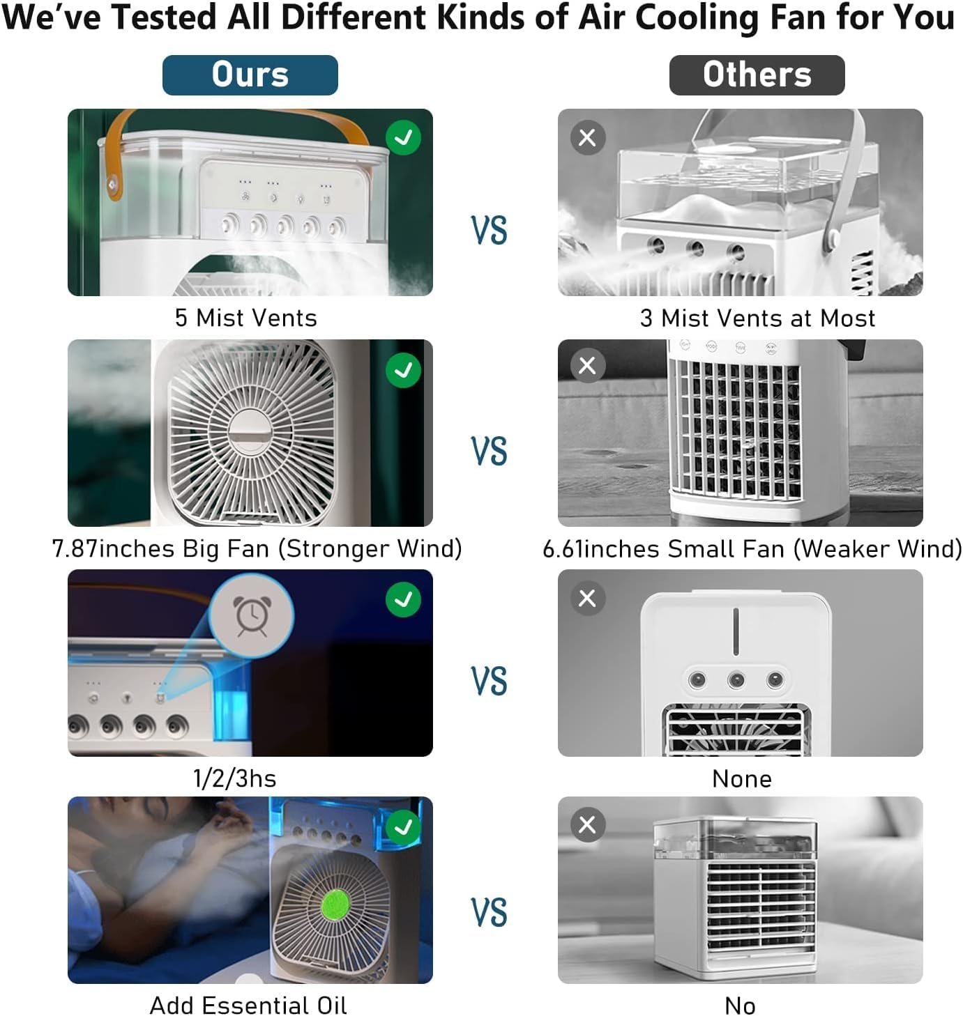 Portable Air Conditioners